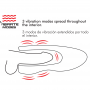 JAMYJOB SPIN X MASTURBADOR CON ROTACIoN Y FUNCIoN CALOR